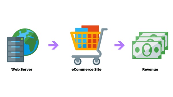 电商服务器租用