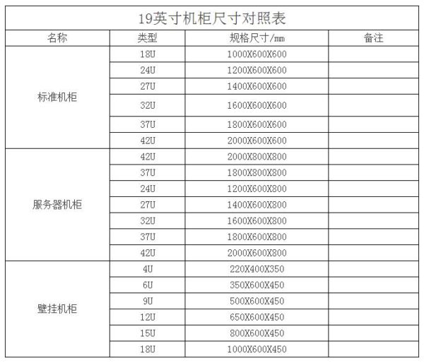 19寸机柜（标准尺寸是多少？标准机柜尺寸一览表）